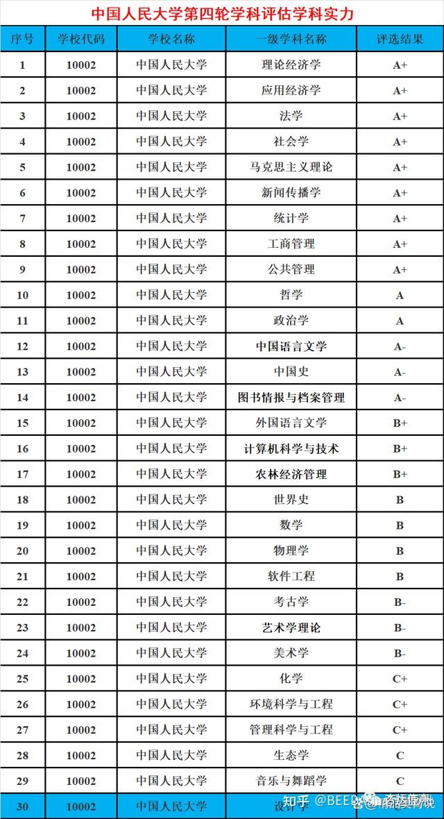 亚洲综合实力第一的大学亚洲第一大综合区的就业情况分析-第2张图片