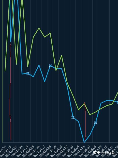 lol新排位系统分段图LOL新排位系统分段解析-第2张图片