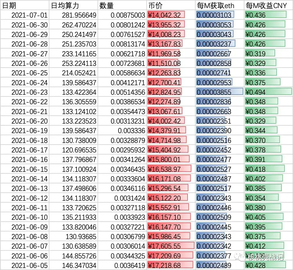 家用电脑挖矿月入多少2021家用电脑挖矿月入多少？