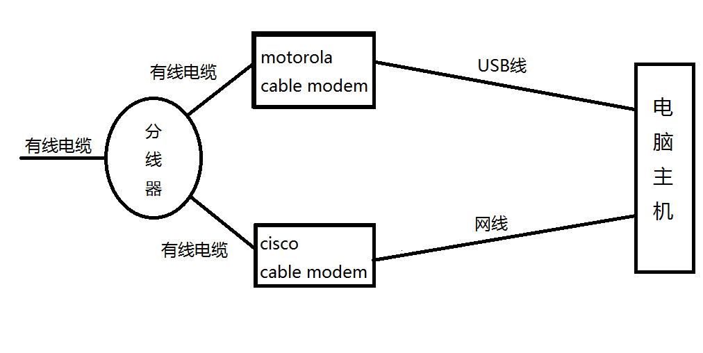 CONNECTIFYINSTALLER中文版Connectify Installer中文版，轻松实现网络连接与共享的利器-第2张图片