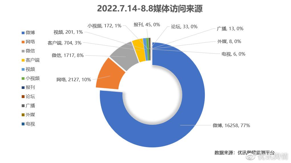 中国护士的魅力与专业，关于XX爽69的误解与澄清-第1张图片
