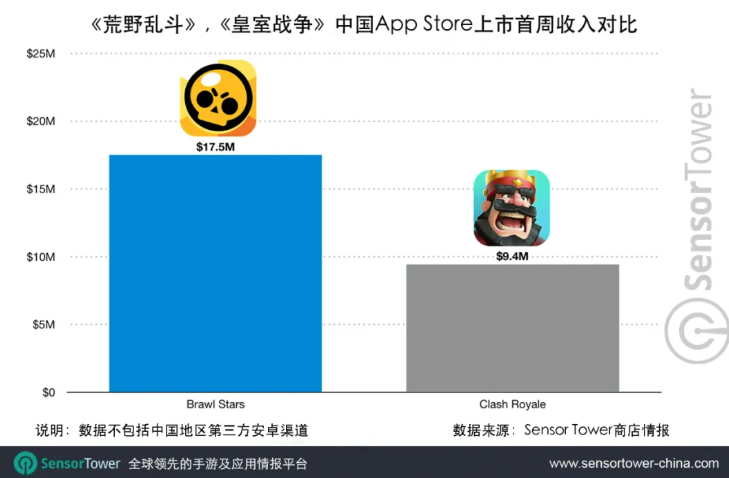 腾讯收购supercell腾讯收购Supercell，全球游戏市场的新篇章-第2张图片