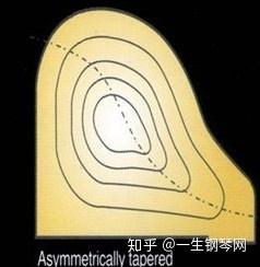 瑟50弦探索色5的奥秘-第2张图片