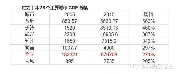 欧美一线二线三线城市的显示器市场差异分析-第1张图片