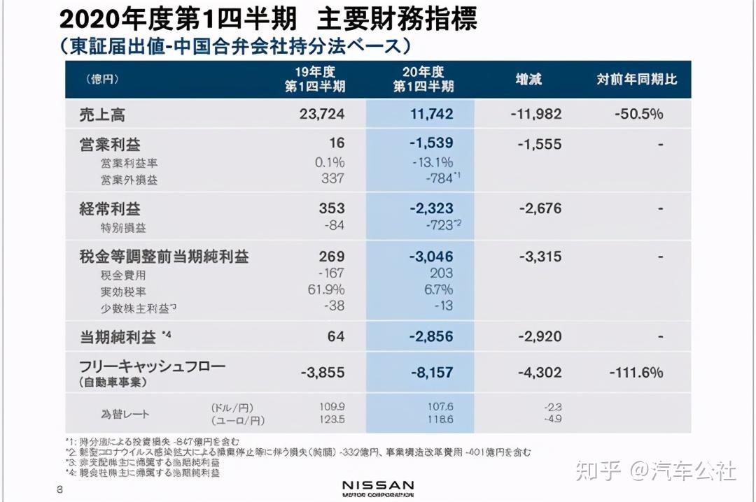 日产汽车生产线上的三线区别图片详解-第2张图片