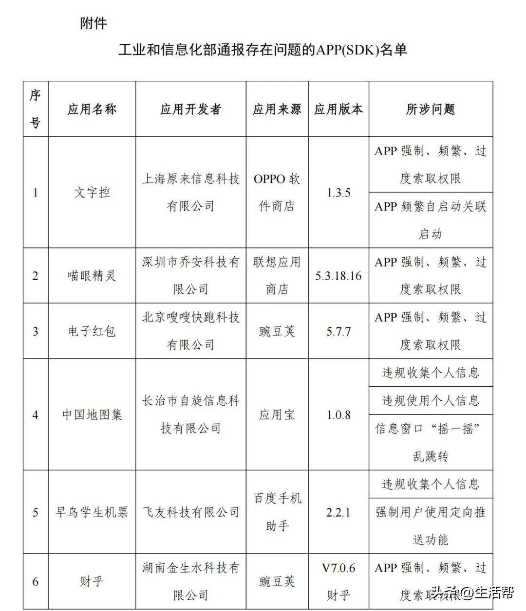 十大禁用软件APP大全免费警惕十大禁用软件APP，保护个人信息安全-第3张图片
