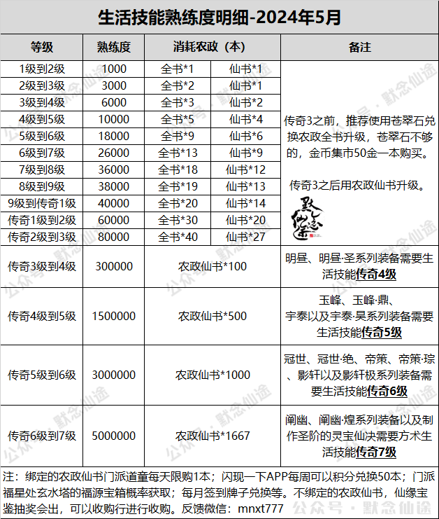寻仙手游隐藏任务寻仙手游隐藏任务探秘-第2张图片