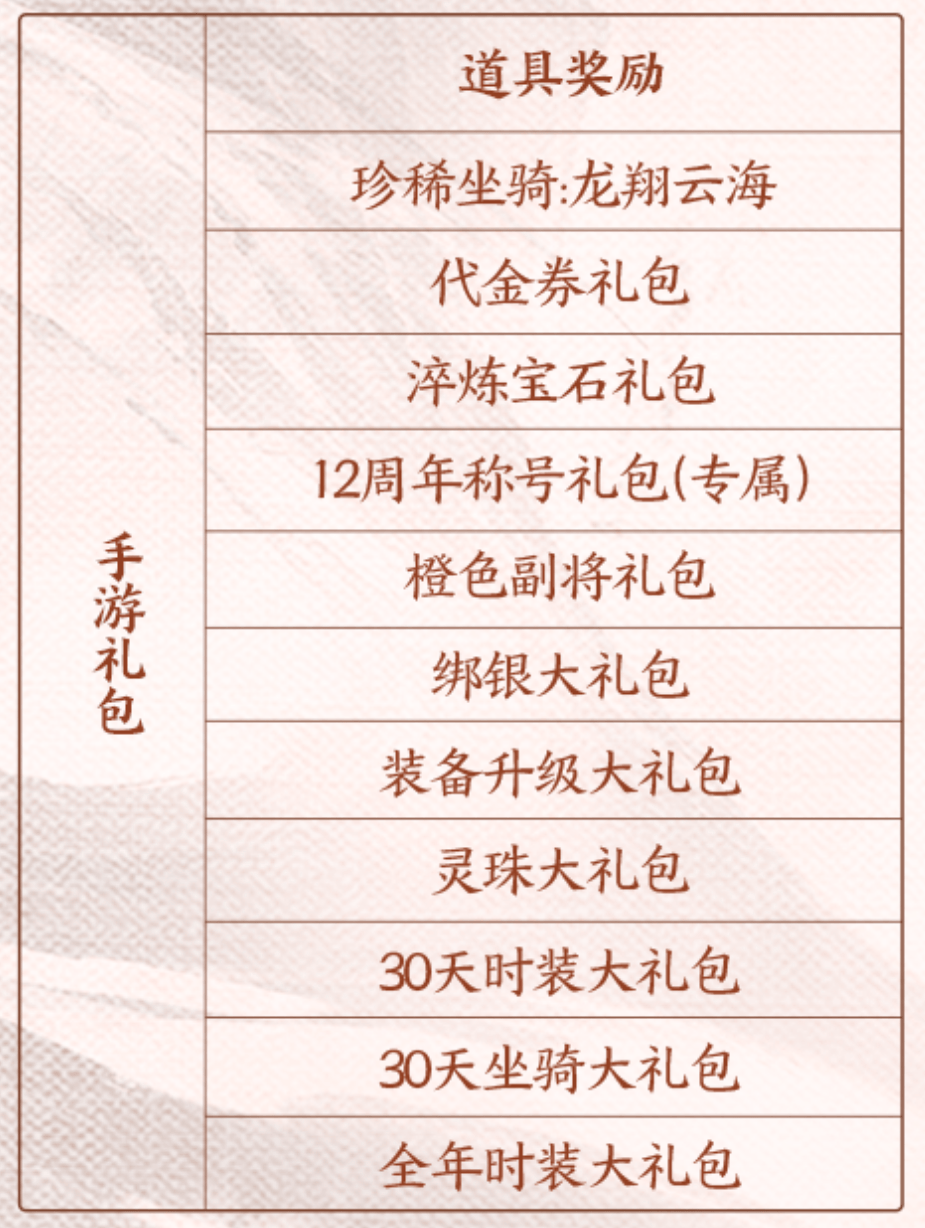 御龙在天各职业属性怎么加点御龙在天，职业加点策略解析-第2张图片