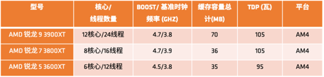 超频技术的突破，视频公开的探索与发现-第1张图片