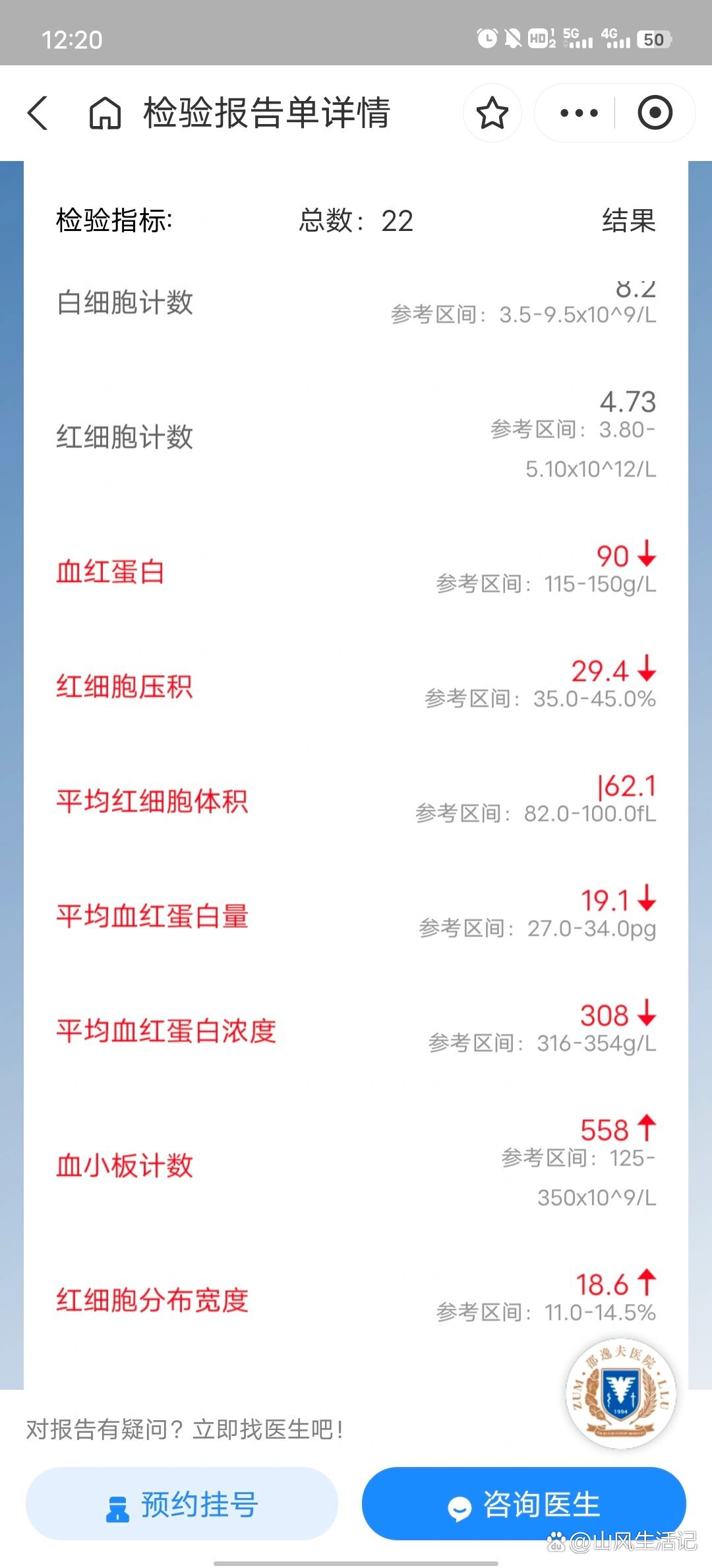 通往高C医生的自我提升之路-第3张图片