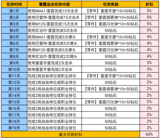穿越火线挑战挂机软件穿越火线挑战外挂的危害与应对策略-第3张图片