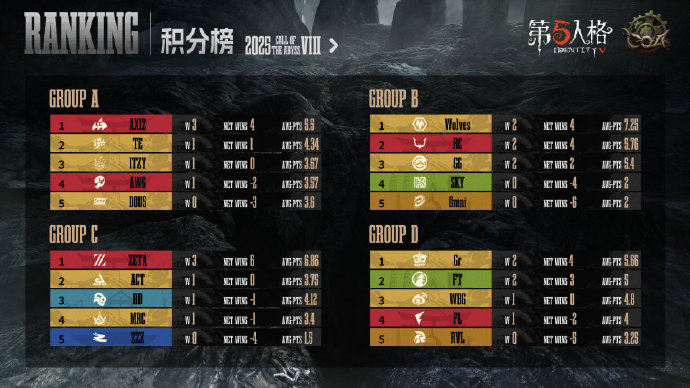 S6全球总决赛赛程回顾-第3张图片