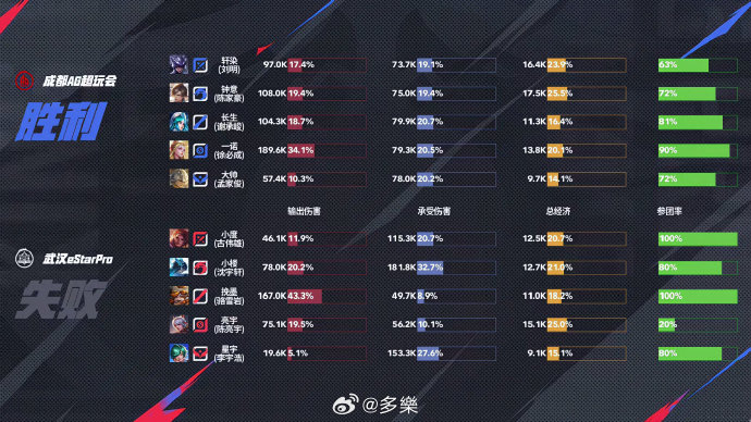 ESTAR战队，电竞界的璀璨之星-第2张图片
