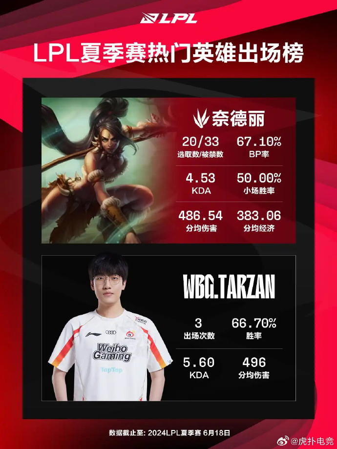 蝎子打野天赋蝎子打野，策略与技巧的完美结合-第2张图片