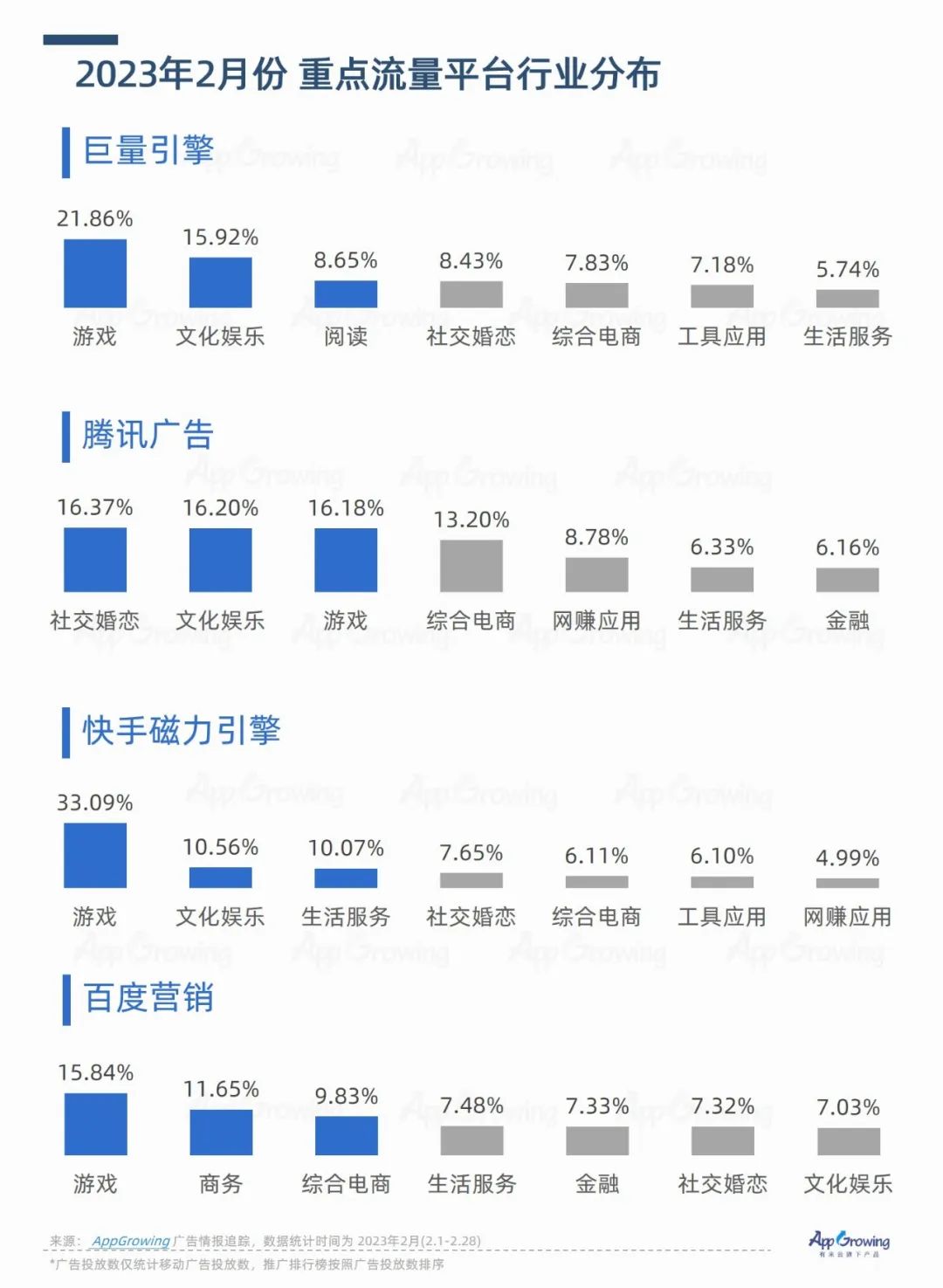 男生女生共同探索的APP大全，2023年最新指南-第1张图片