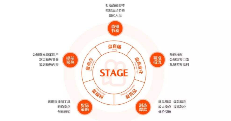 十大免费直播平台推荐，污渍之下的真实与挑战-第3张图片