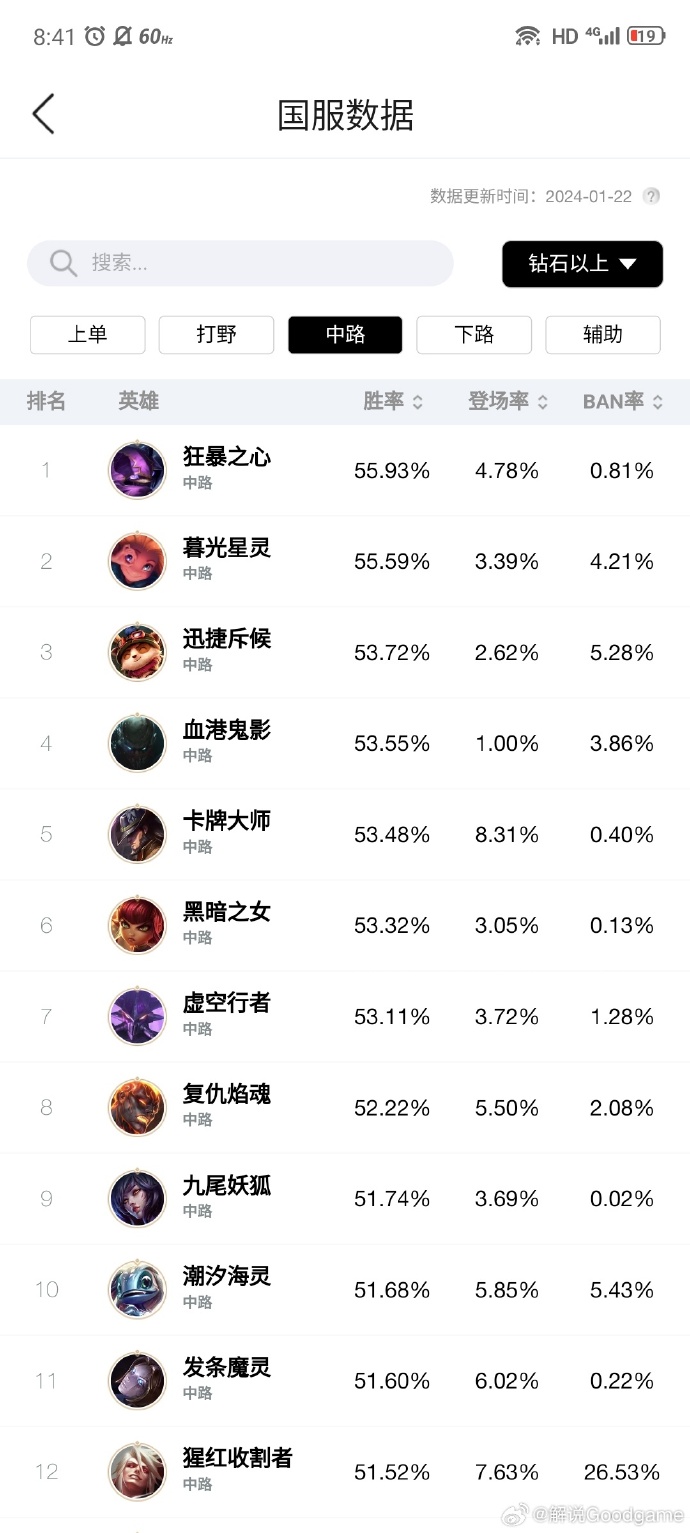 lol辅助英雄一览表LOL辅助英雄，团队中的关键角色-第2张图片
