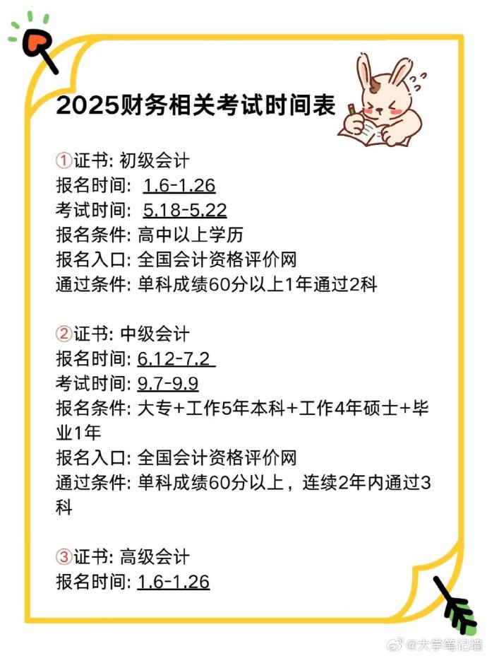 2020年初级会计考试查询时间2020年初级会计考试查询全攻略-第2张图片