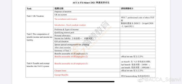 acca少女Sdanvi大学课程设置ACCA少女在SDANVI大学的成长之旅-第3张图片