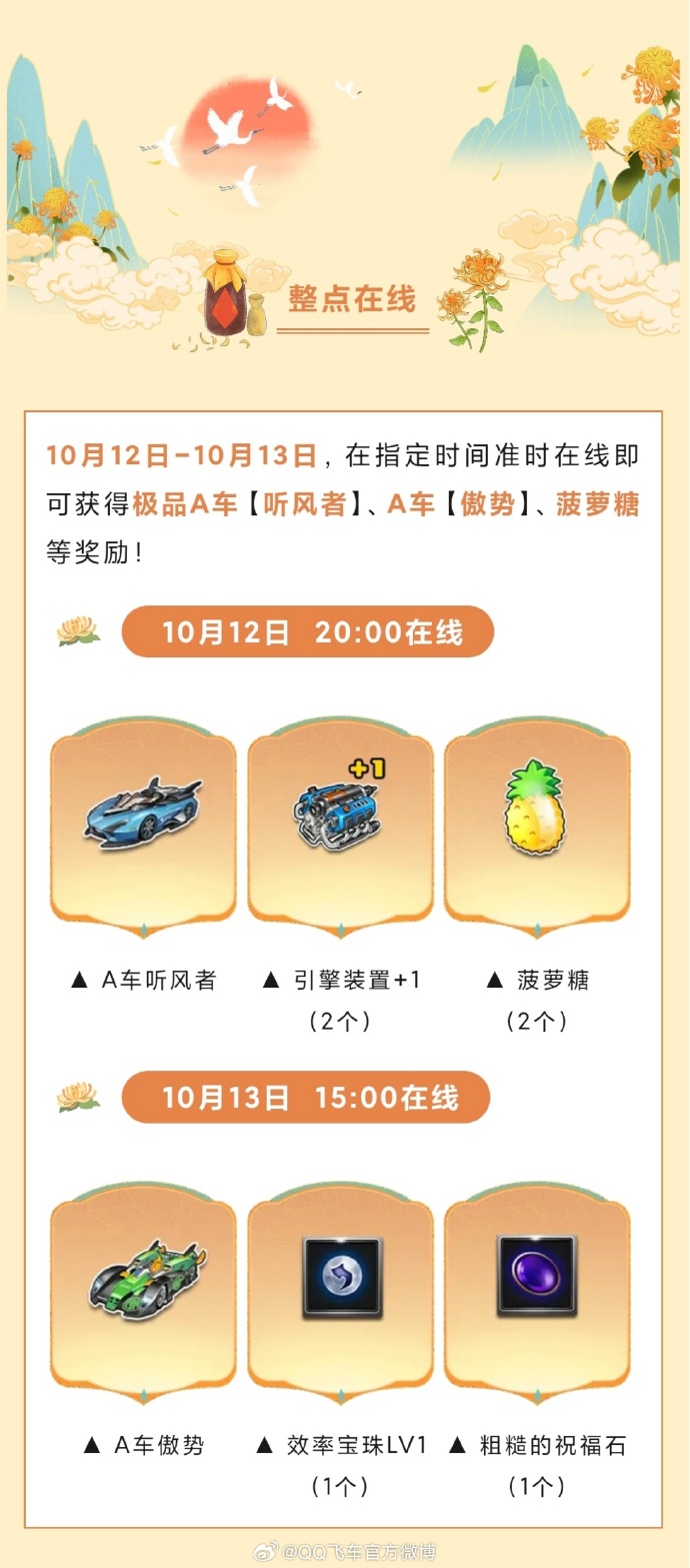 qq飞车活跃度QQ飞车活跃度，如何提升与利用-第1张图片