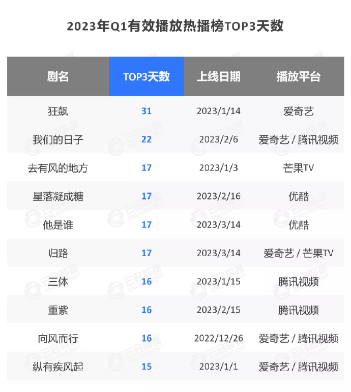 狂飙免费播放，影视大全的精彩世界