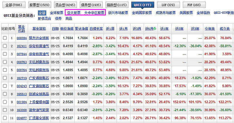 亚洲qdii探索亚洲第一激情的魅力