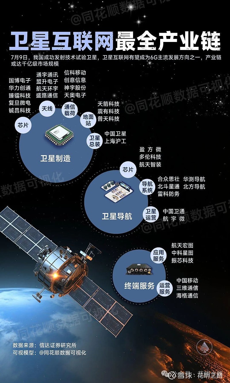 中星6b本振频率和下行频率中星6b卫星与本振频率的探索-第3张图片