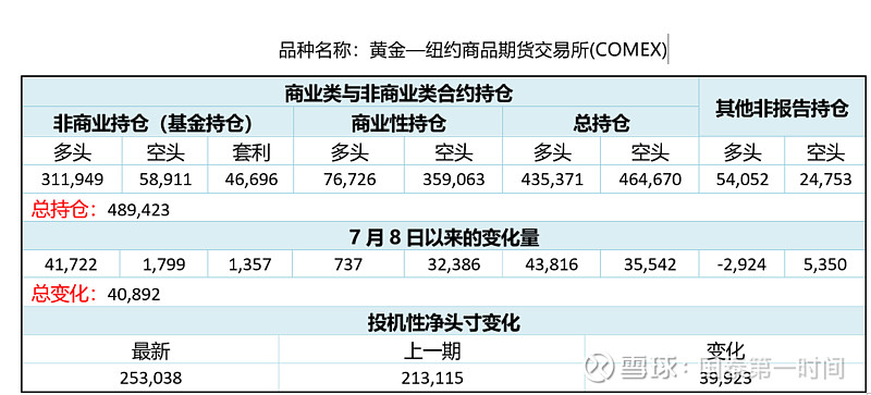 七月25金价契约的深度解读——以契约2为例-第2张图片