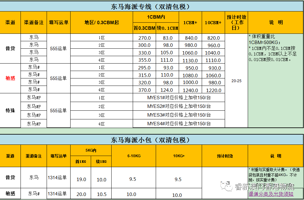 美国专线的价格全球物流专线，美国专线、欧洲专线与日本专线的比较与优势-第3张图片