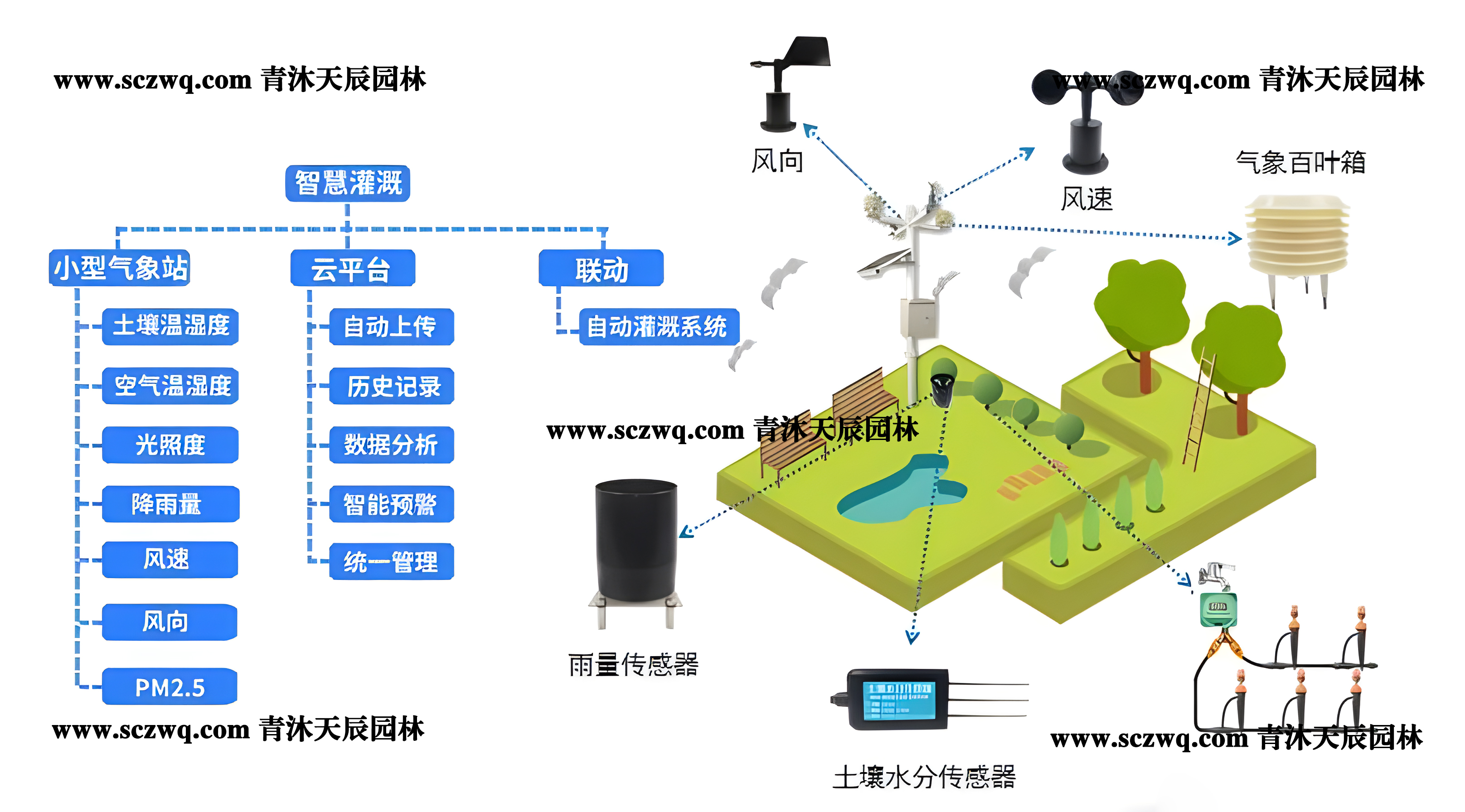 系统灌溉的日常系统灌溉的日常-第3张图片