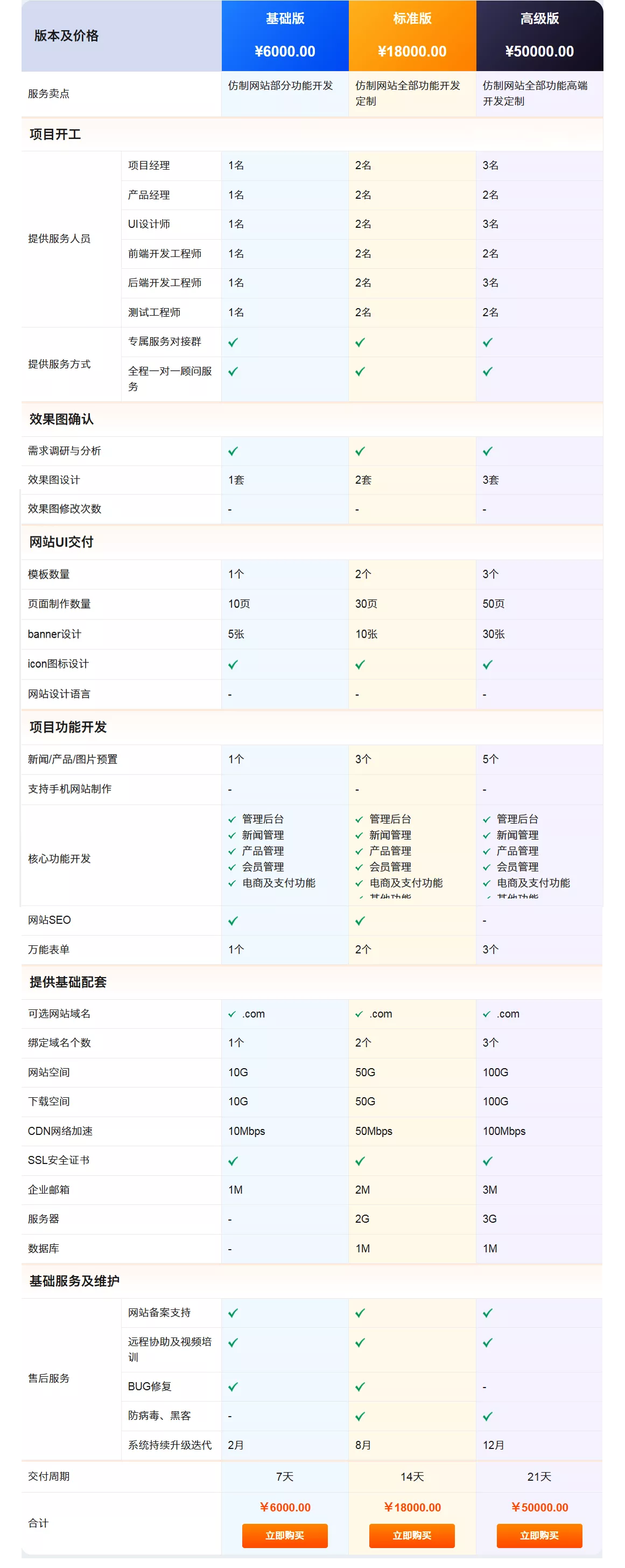 成品网站代码成品网站W灬源码1688网页，探索、选择与使用指南