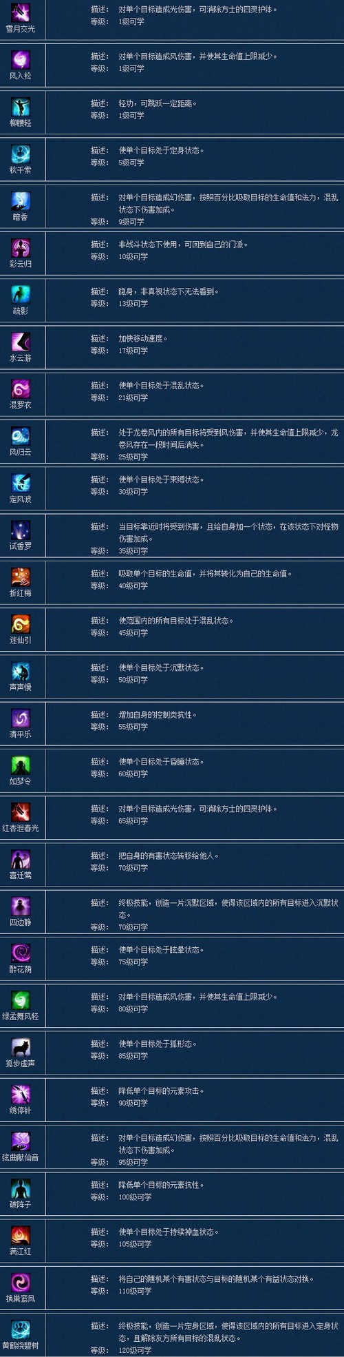 倩女幽魂中射手职业的实力分析-第1张图片