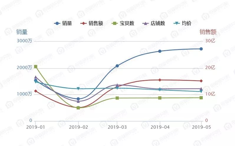 2019年手机市场概览，中文在线的崛起与影响