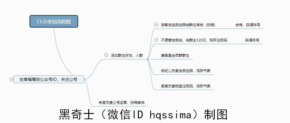 草榴成人论坛，一个网络交流的独特空间-第2张图片
