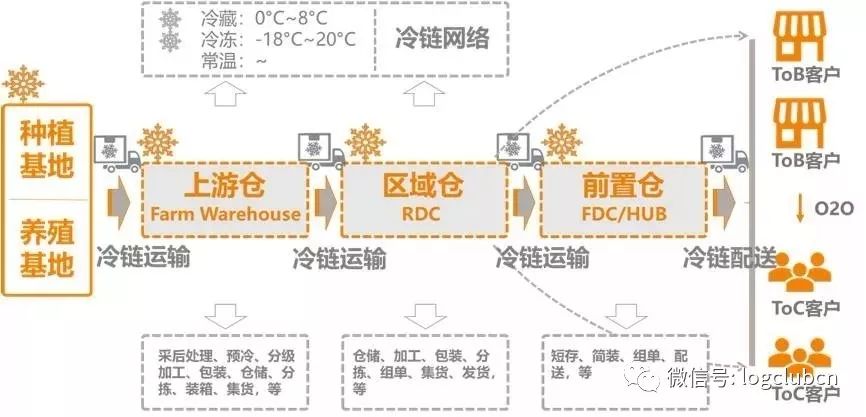 地址二与地址三的变迁历程——2021年地址变更的深度解析-第2张图片