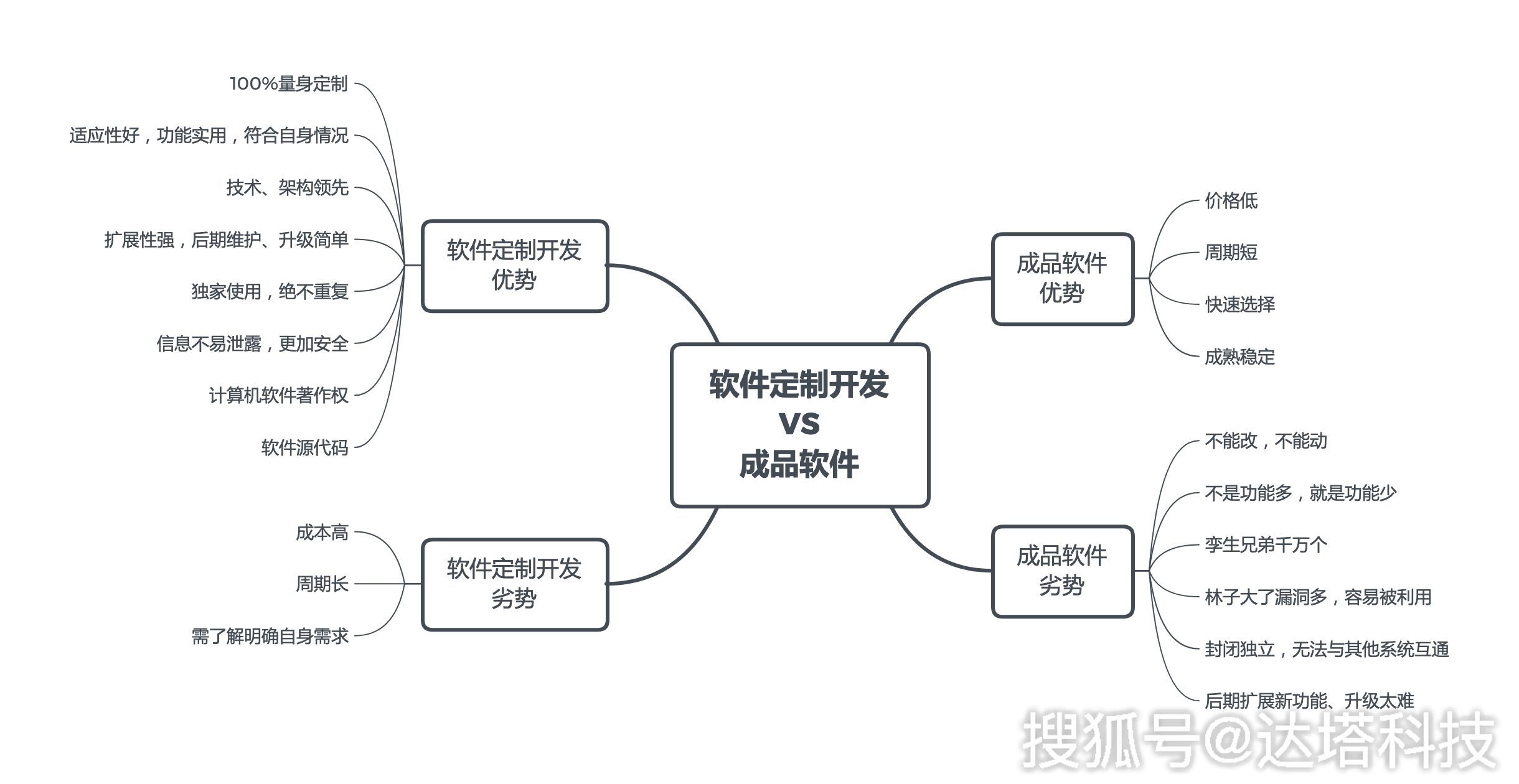 靠比较软件短视频大全软件靠比较软件与短视频大全软件，选择与体验的双重优势