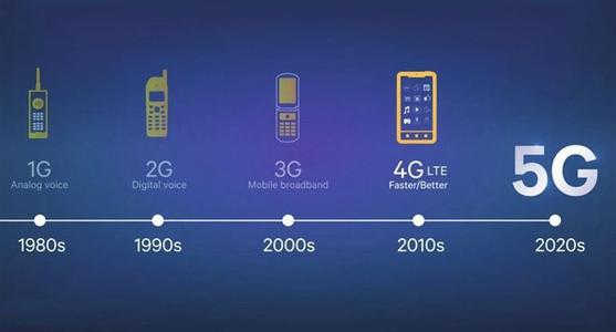 5G时代下的0ADC大驾光临，为未满十八岁的新生代带来无限可能-第3张图片