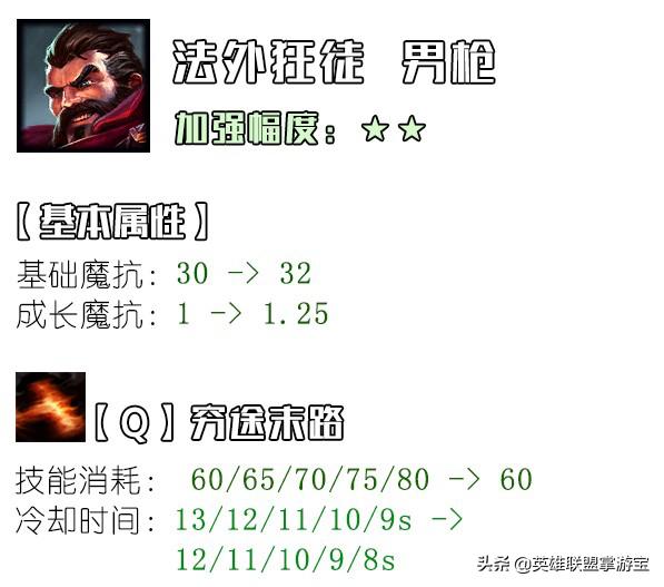 英雄联盟s6天赋加点图英雄联盟S6赛季天赋加点图解析-第2张图片