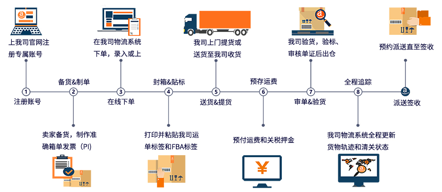 日本FBA专线双清的优势日本FBA专线双清优势详解-第1张图片