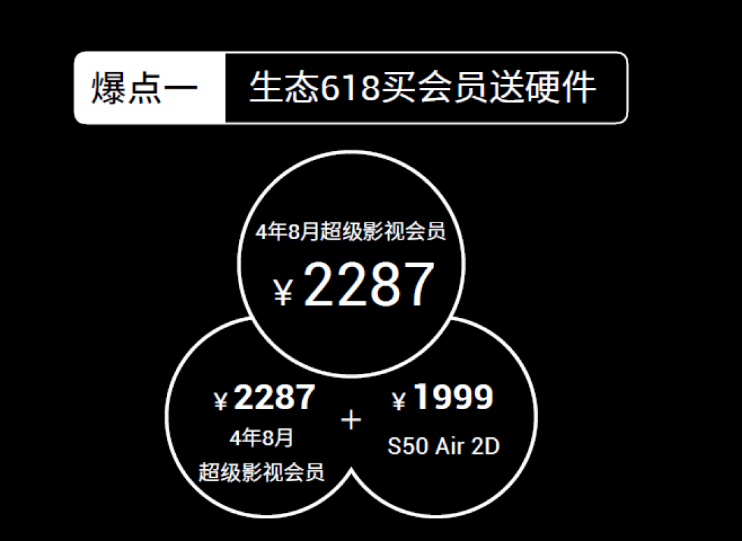 乐视会员免费领取，简单步骤与实用指南-第1张图片