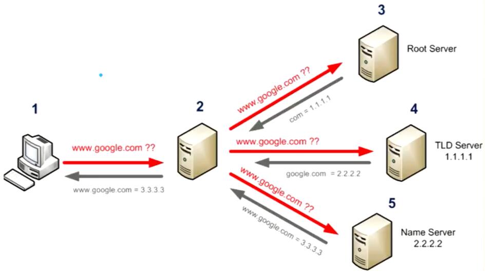 www.baidu.com探索网络世界，从www.b开始-第2张图片