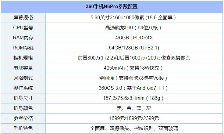360 n6 pro360 N6 Pro，性能与品质的完美融合-第2张图片