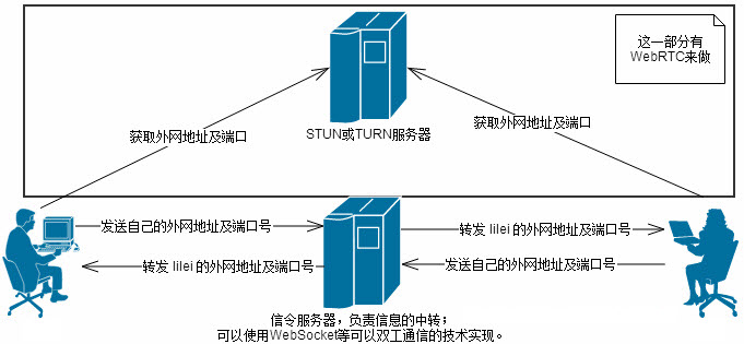 qvod aQvod A，网络视频技术的革新者