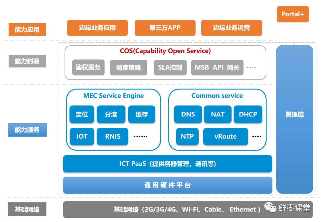 国内5G探花，技术、应用与市场前景的深度解析-第3张图片