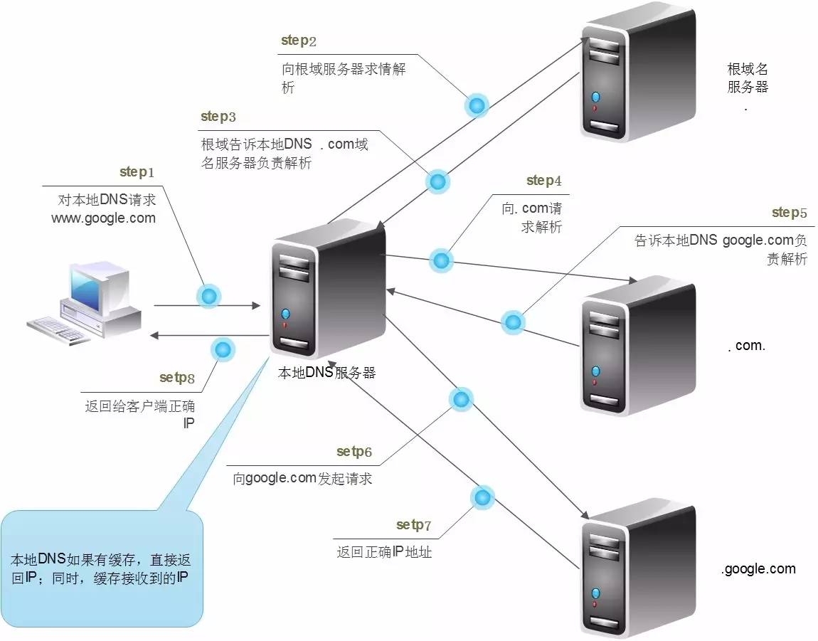 哪个浏览器不屏蔽网站？深入解析与比较-第2张图片