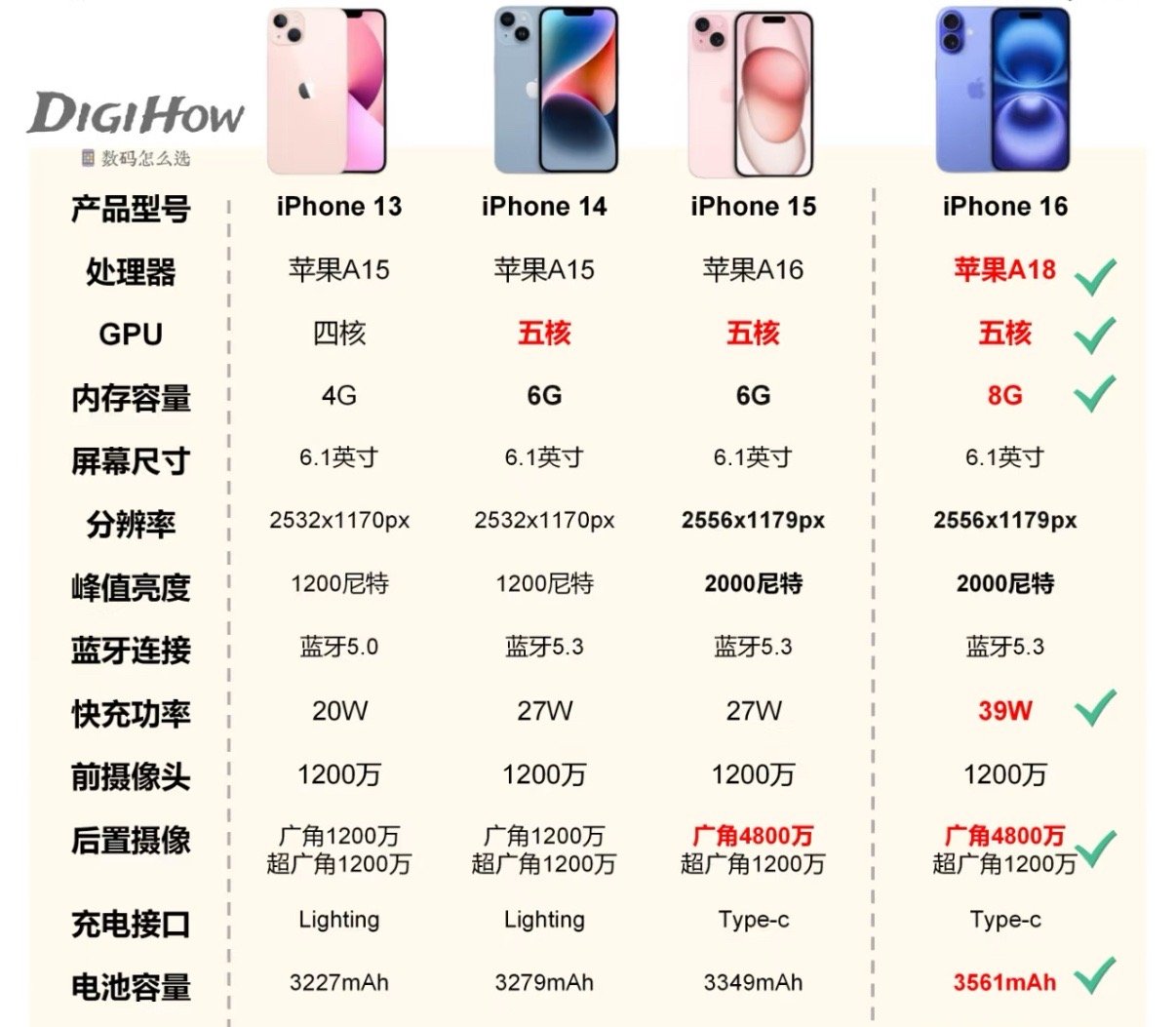 中国成熟iphone的性能评测中国成熟市场下的iPhone性能深度评测-第1张图片