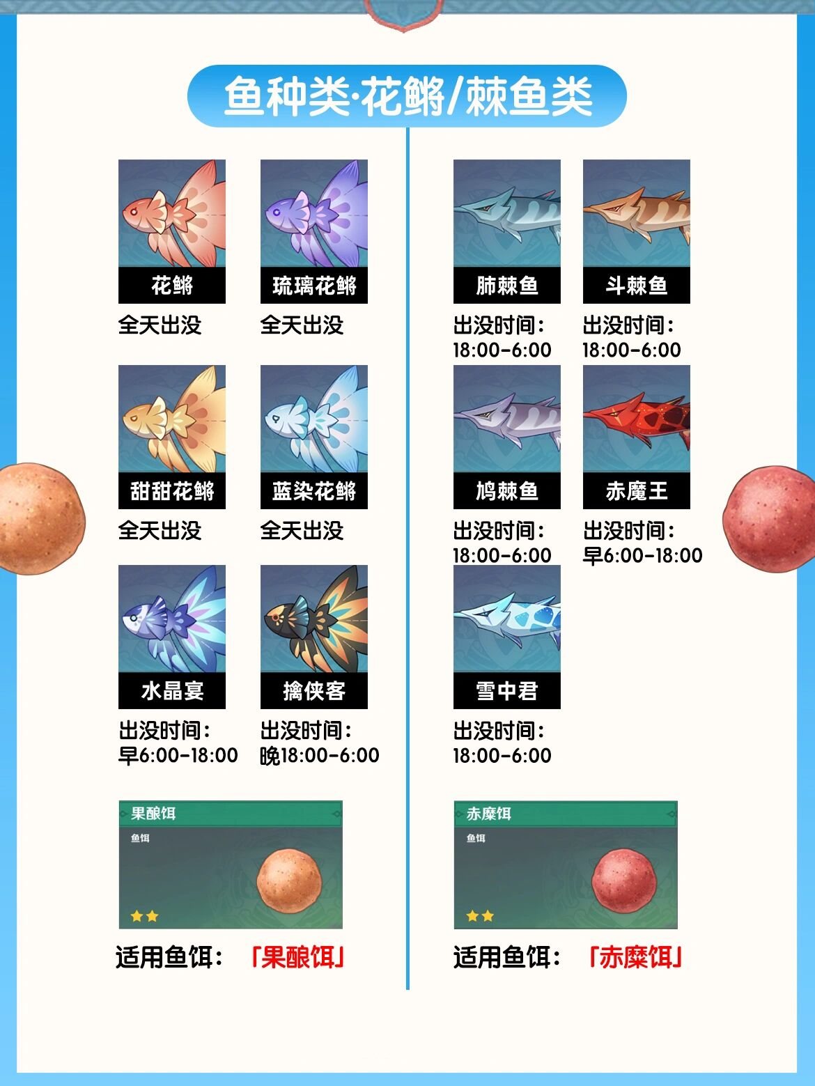 原神之旅，钓鱼与鱼饵的奇妙世界-第2张图片