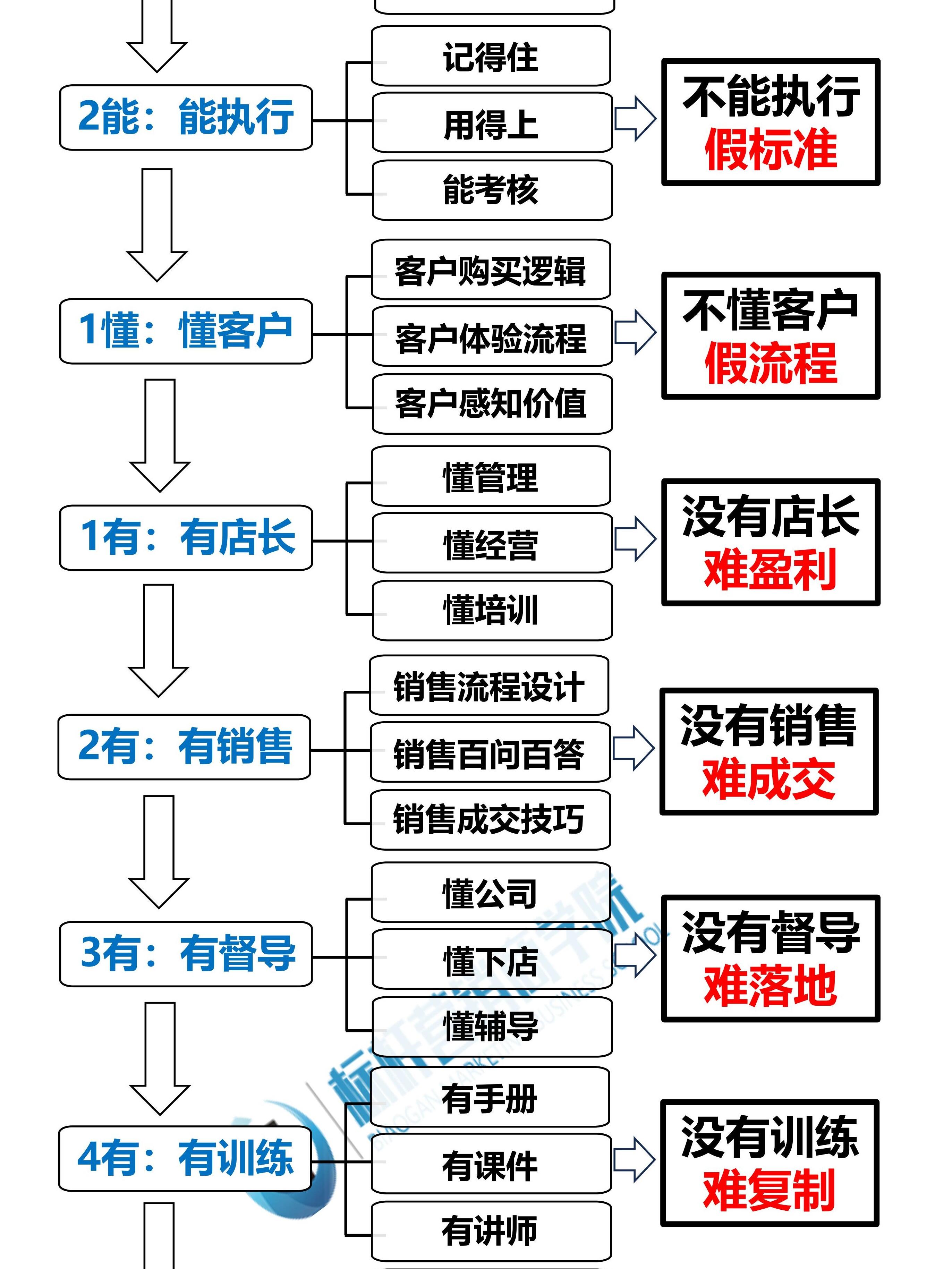 一体化六步法内容一体六交，如何有效实施与操作
