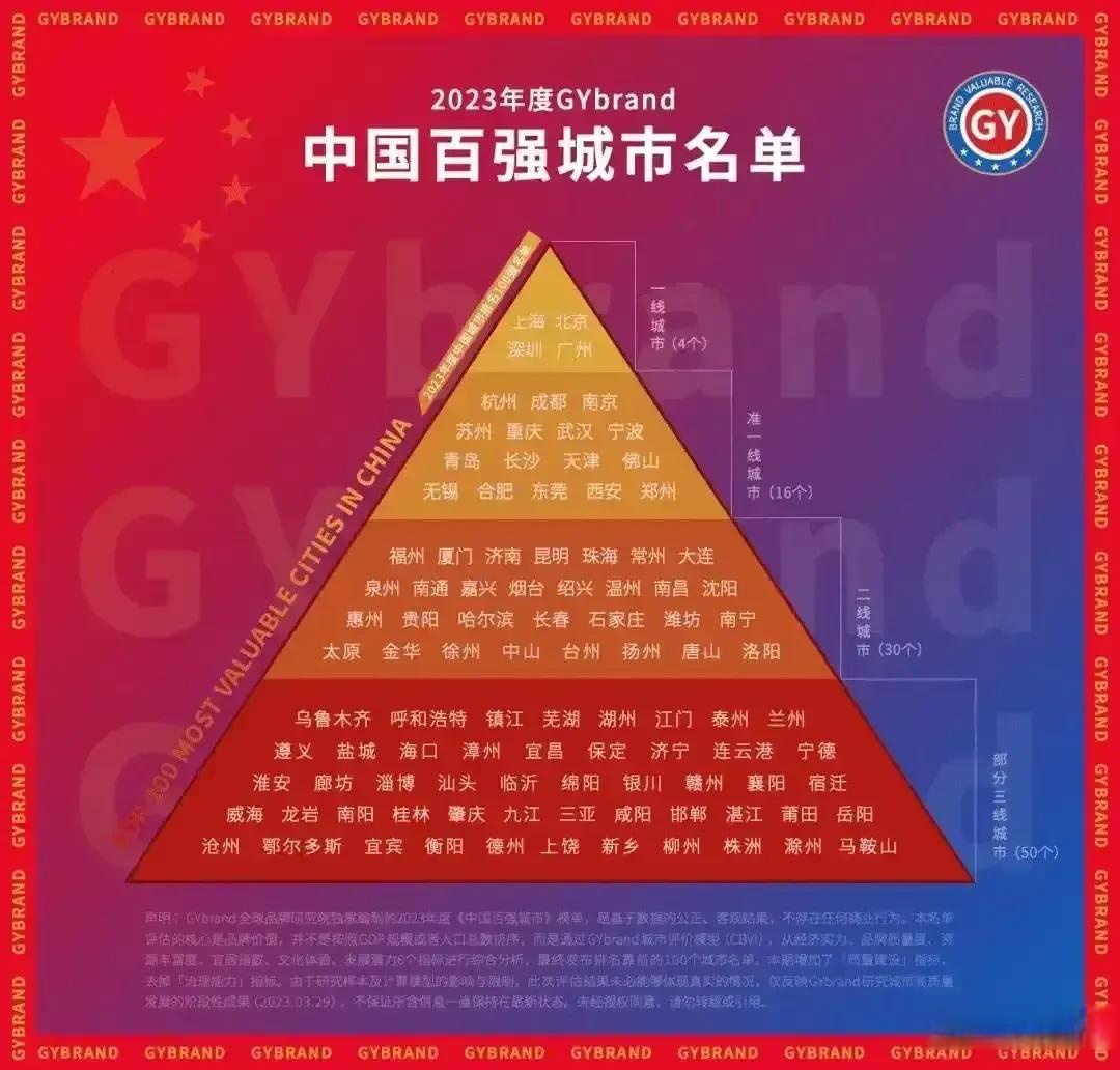 欧洲一线城市欧洲无线通信网络，一线、二线、三线之区分-第2张图片