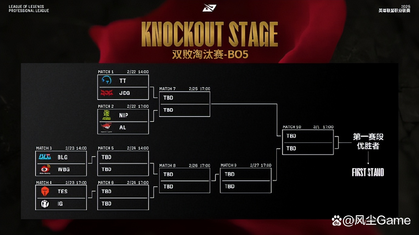 lolmsi赛程2024LOL MSI赛程，荣耀之战的精彩瞬间-第2张图片